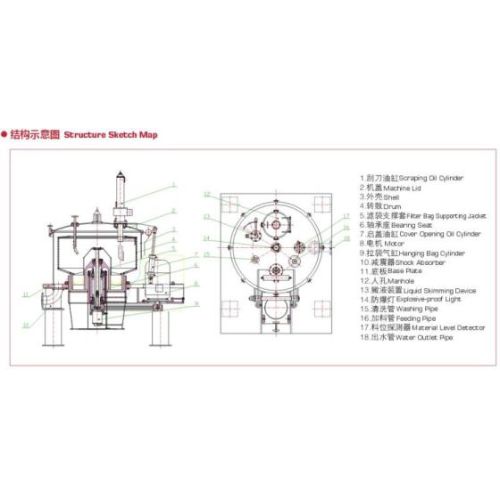 Industrial Centrifuge Separator Working Principle